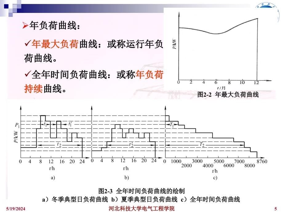 供配电工程第2章_第5页