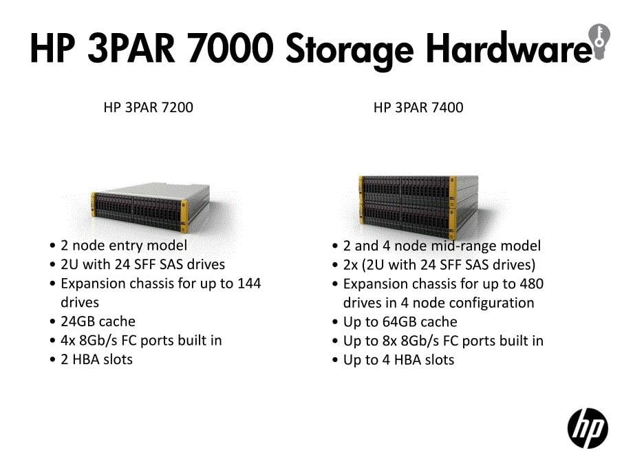 hp_3par_storeserv_7000_管理维护手册_第5页