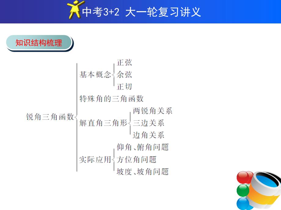 中考复习全套课件供参考课时27锐角三角函数与解直角三角形_第3页