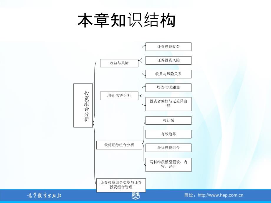 张维证券投资学课件及习题答案第11章节证券组合分析法_第2页