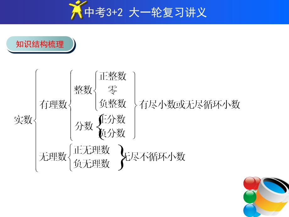 中考复习全套课件供参考课时1实数的有关概念_第3页