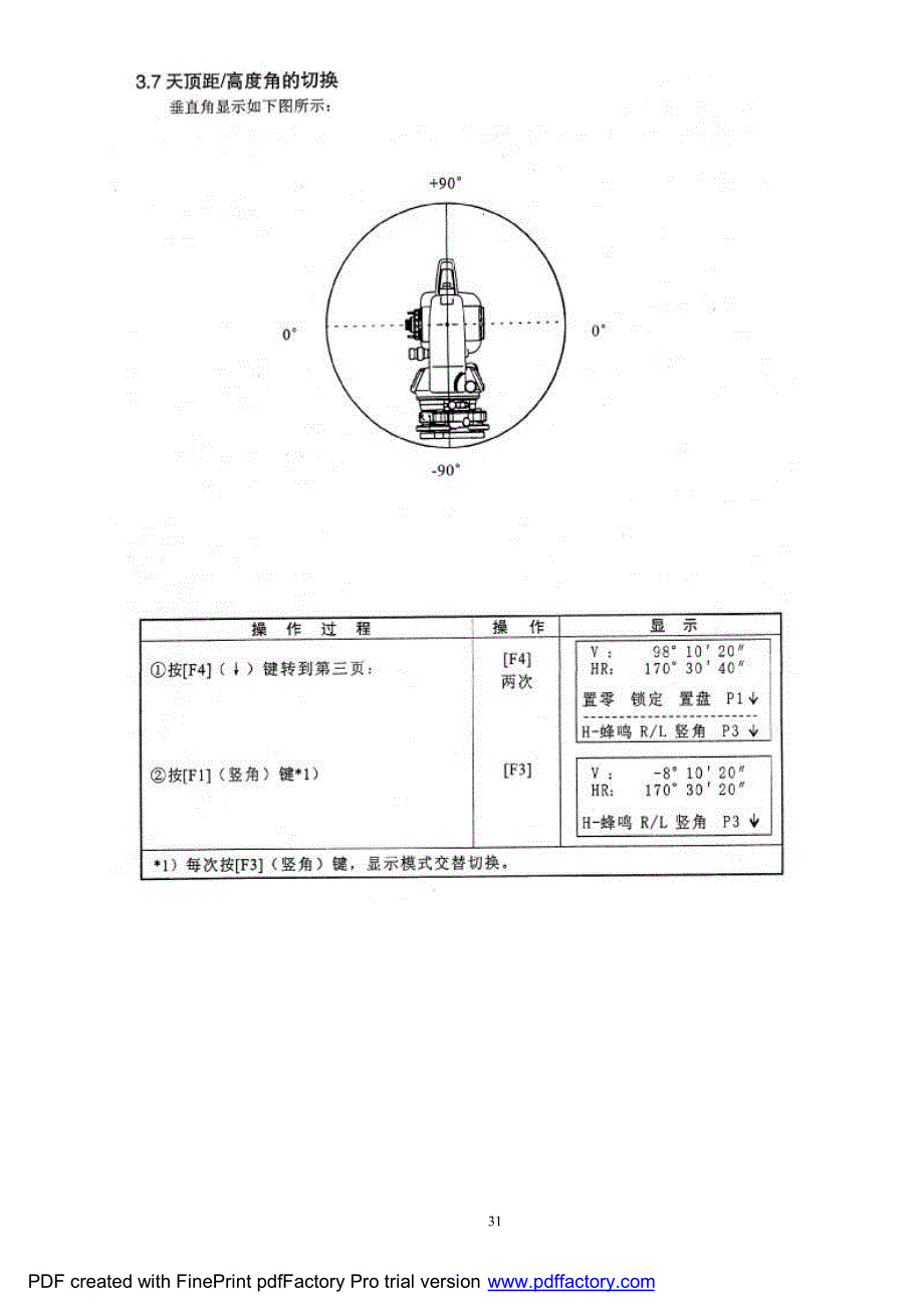 拓普康全站仪使用说明书_第1页