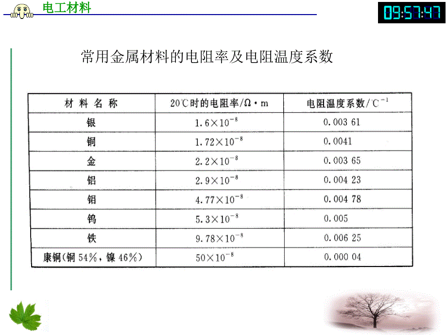 工程导线连接接线标准及方法_第3页