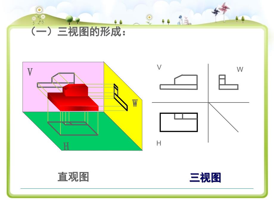 通用技术  三视图_第2页