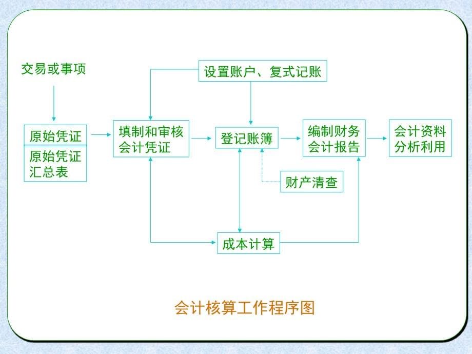 张爱华会计课件(新09-第九章会计报表_第5页