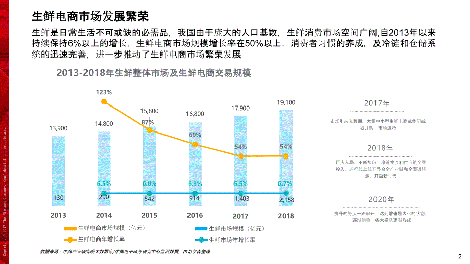 京东生鲜行业研究报告-2019_第2页