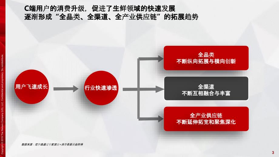 京东生鲜行业研究报告-2019_第3页