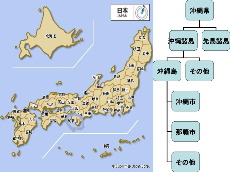 关于冲绳的日语介绍-_第3页