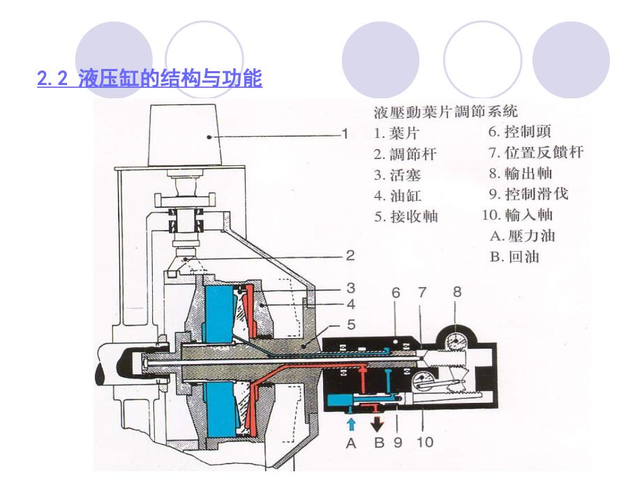 送风机液压缸检修_第4页