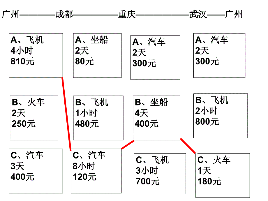 交通运输方式和布局教学设计._第3页