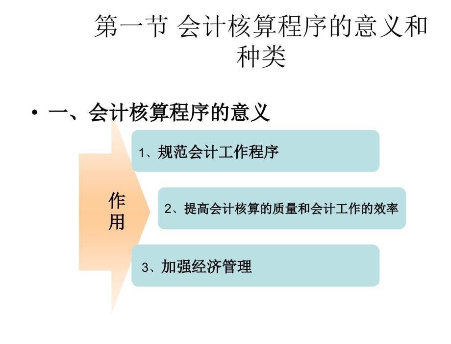 基础会计刘宝燕课件第八章节会计核算程序_第5页