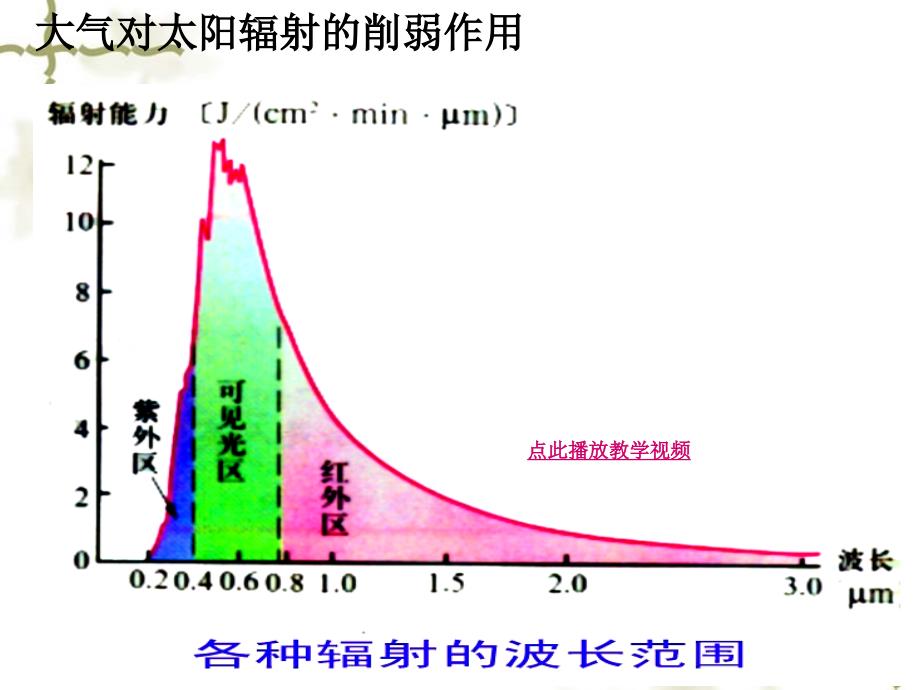 冷热不均引起大气运动11章节_第4页