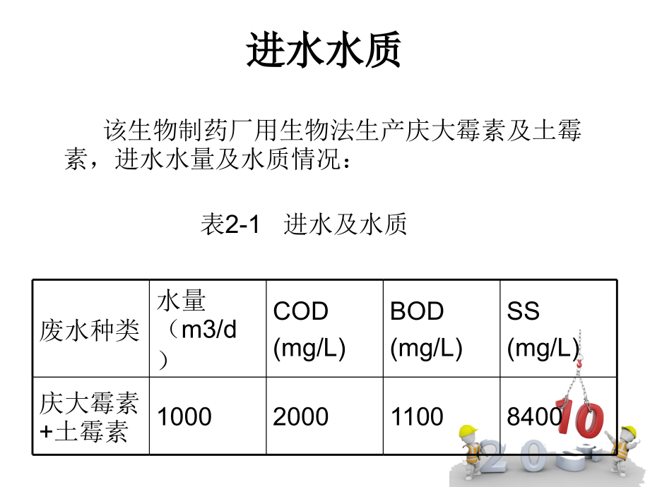 制药厂废水处理工艺报告包括图形设计课件_第4页