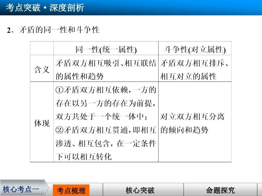 全书完整的课件第38课_第5页