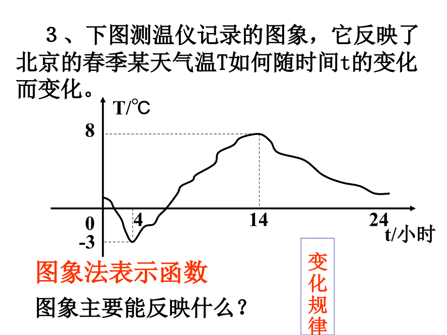 人教版八年级数学上册课件1413函数的图象2课件_第4页