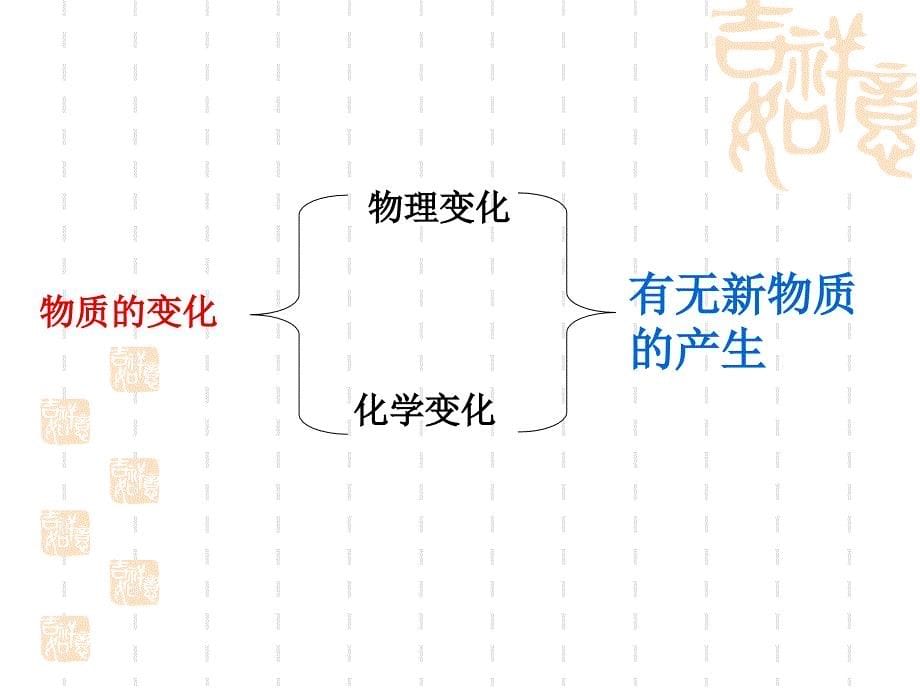 教科版六年级下册科学第二单元-物质的变化-复习课_第5页