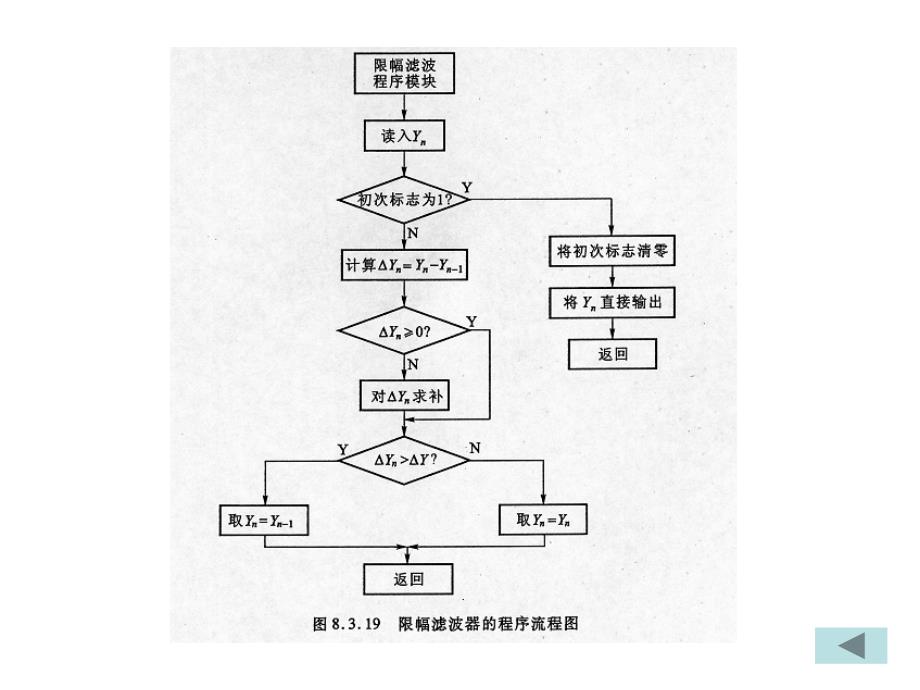 交直流传动控制系统教学课件作者第3版钱平tu8.3.19课件_第1页