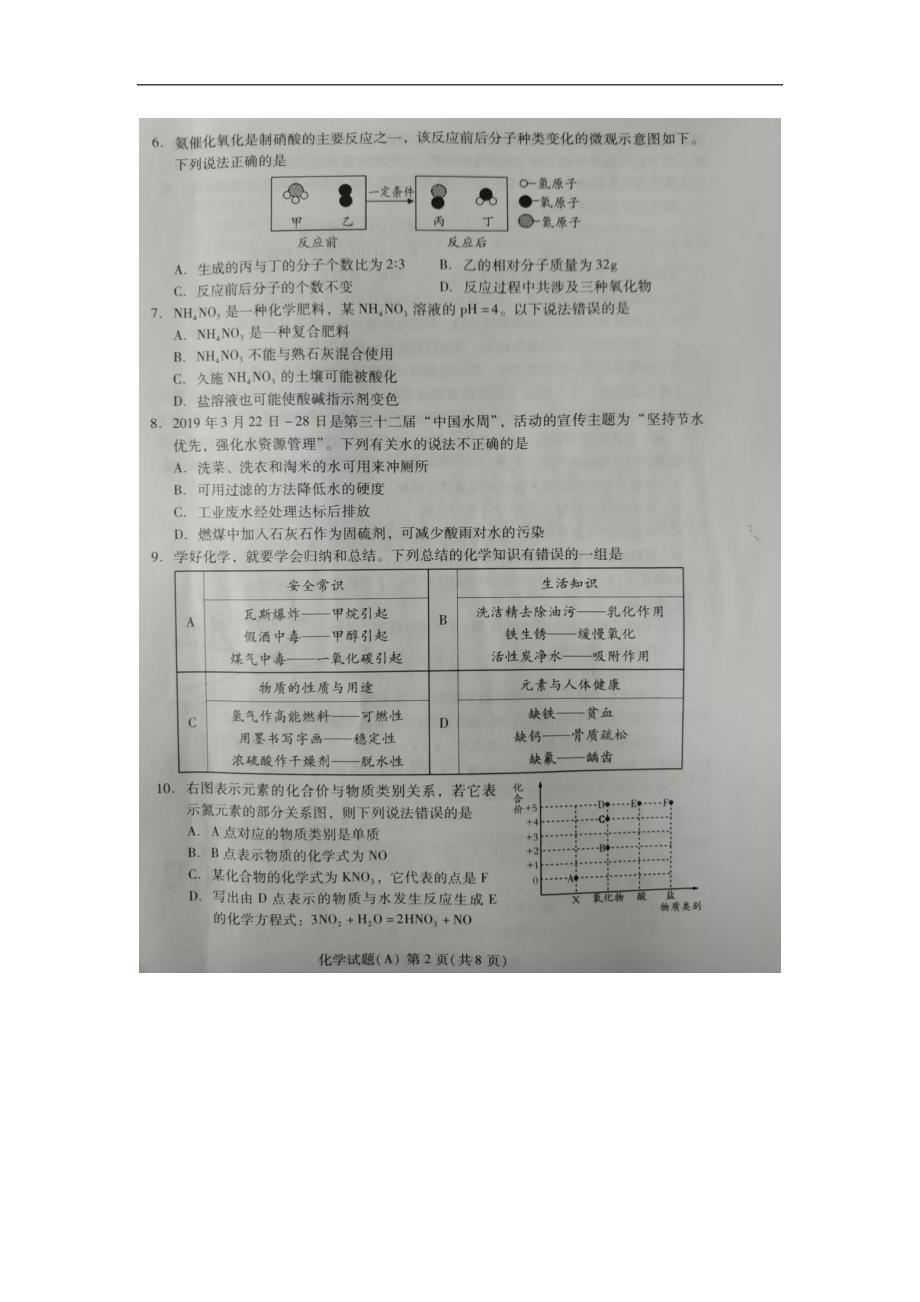 山东省潍坊市2019年中考化学试题（图片版，含答案）_第2页