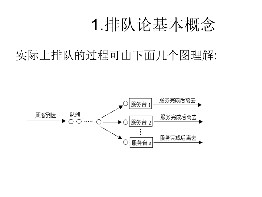 学校数模培训课件排队论方法_第3页