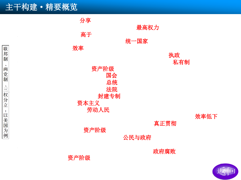 全书完整的课件选修3专题三_第3页