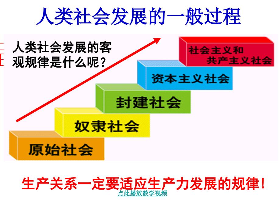 九年级政治第九课实现我们的共同理想课件人教新课标版_第4页