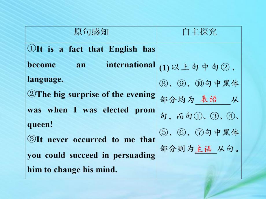 2018-2019学年高中英语 module 2 highlights of my senior year section ⅲ grammar-主语从句与表语从句课件 外研版选修7_第2页