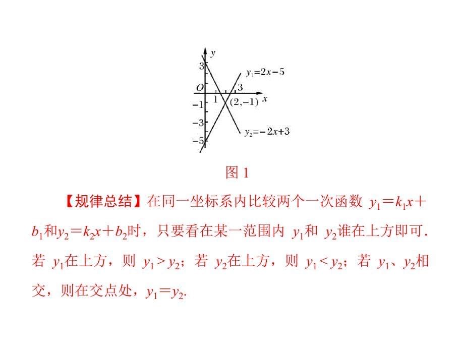 人教版八年级数学上册课件143一次函数与一元一次方程2课时课件_第5页