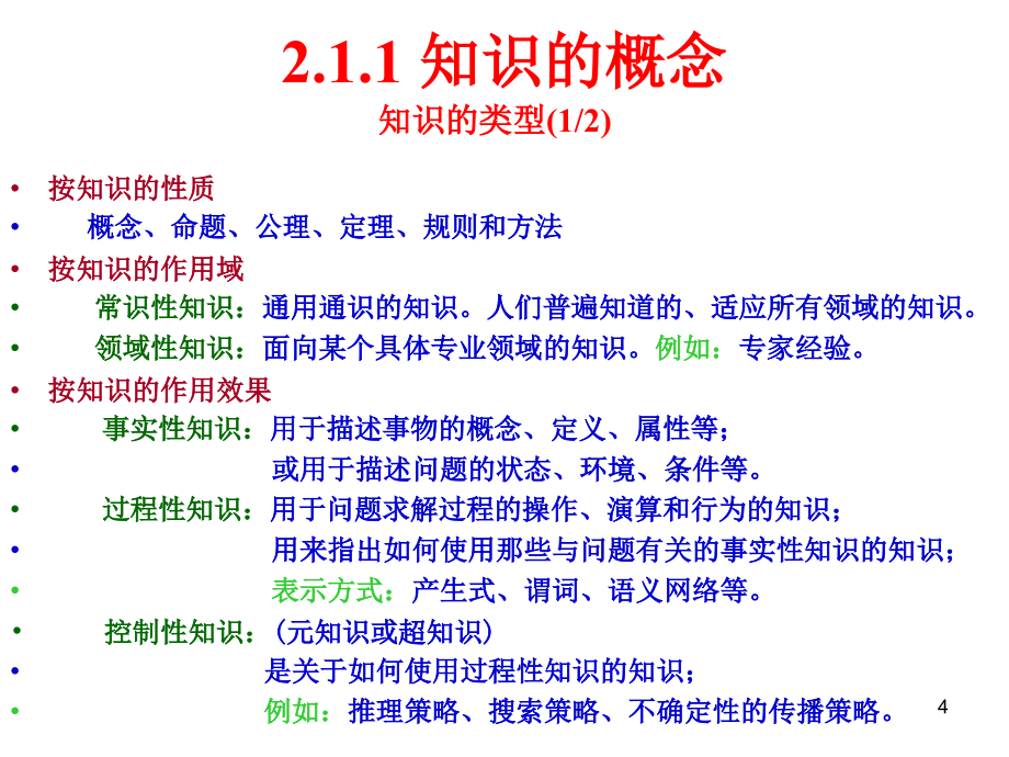 人工智能原理教学课件第2章知识表示_第4页