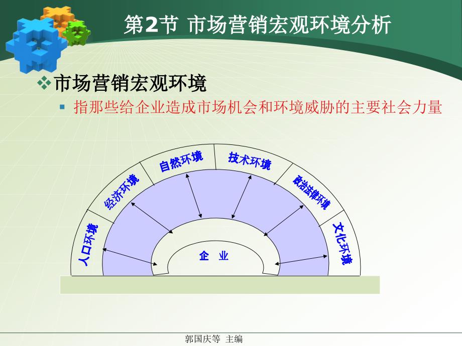 市场营销学概论第二版郭国庆等第3章_第4页