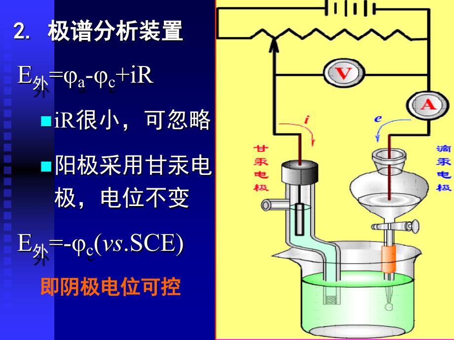 仪器分析课件chapter5章节_第4页