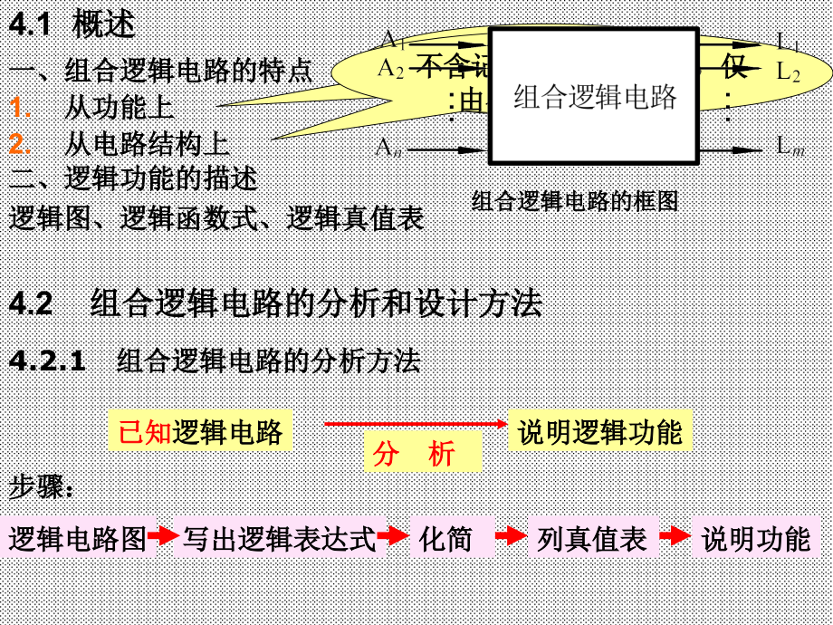 吉大2012通信自动化数电课件汇总吉大通信自动化数电课件—第四章组合逻辑电路—jldream_第2页