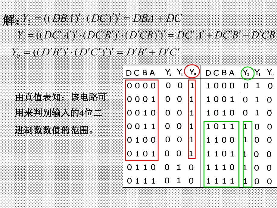 吉大2012通信自动化数电课件汇总吉大通信自动化数电课件—第四章组合逻辑电路—jldream_第4页