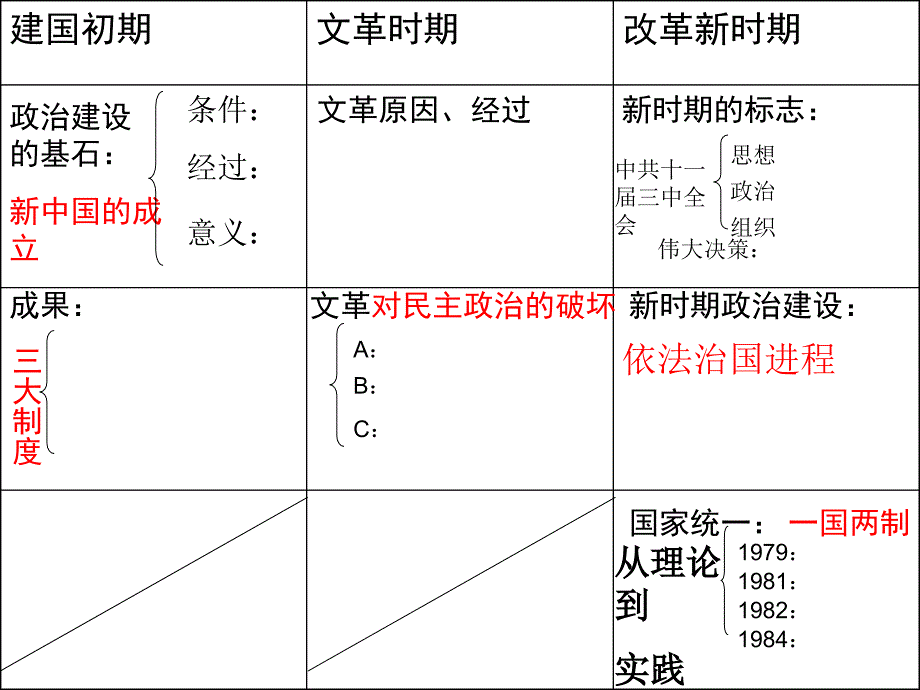 历史专题四、五课件_第1页