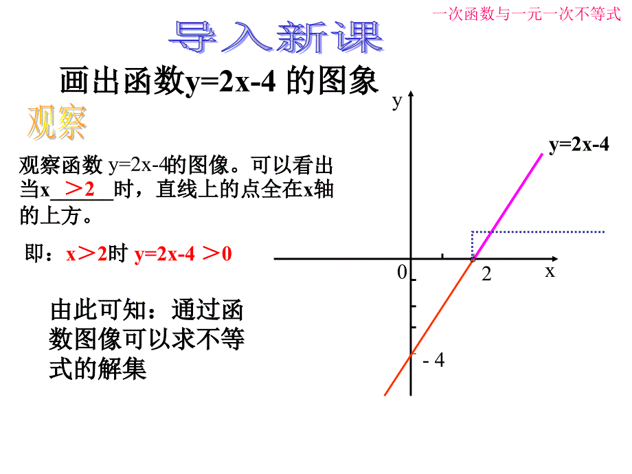 人教版八年级数学上册课件1432一次函数与与一元一次不等式课件_第4页