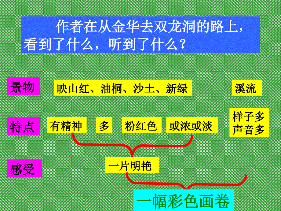 人教版小学语文四年级下册课件人教版小学四年级下册语文记金华的双龙洞教学课件_第3页