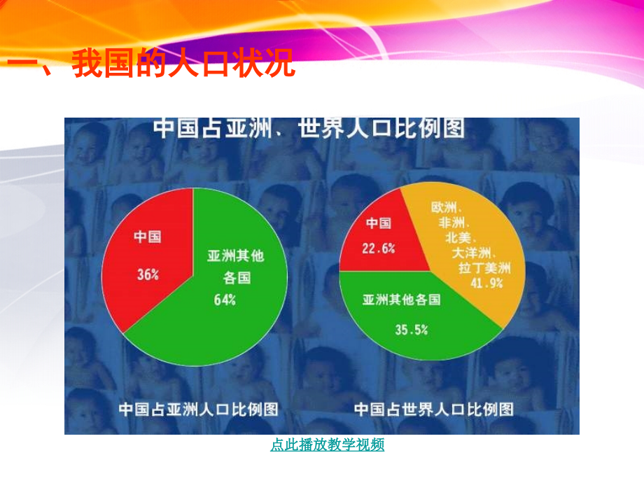 九年级政治计划生育与保护环境的基本国策课件人教新课标版11章节_第4页