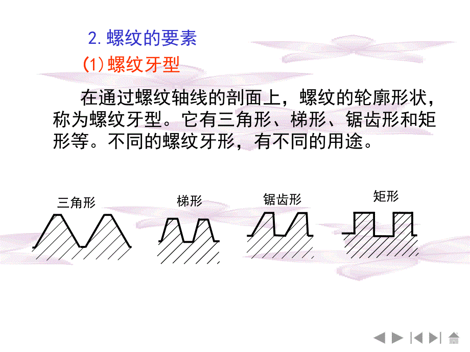 制图基础教学课件作者第3版乔友杰课件第1节螺纹_第4页