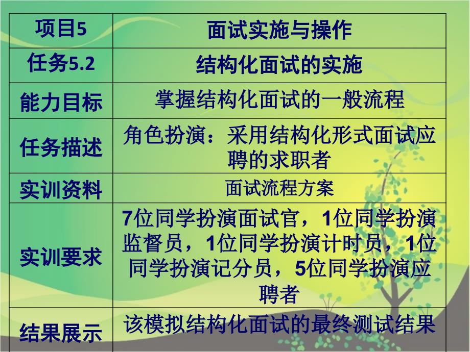 人力资源评价实务教学课件作者顾全根课件任务5.2S_第2页