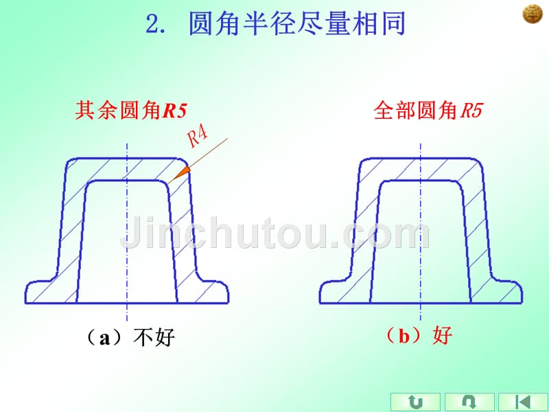 制图课件§16-3零件上的常见结构_第3页