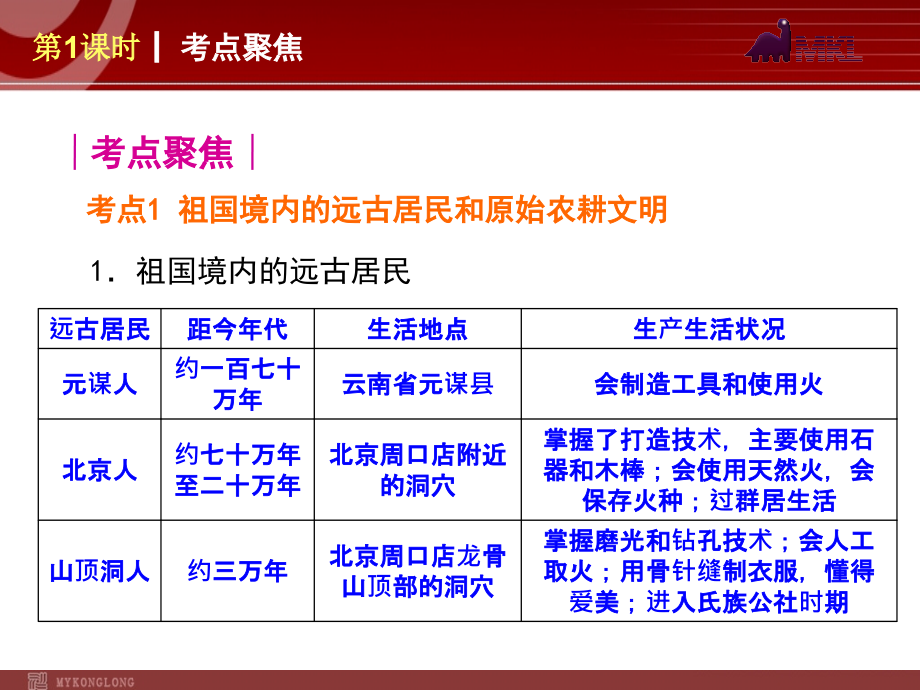 历史2013届中考历史单元复习课件10份全国2013届中考历史人教版复习课件第1单元_第4页