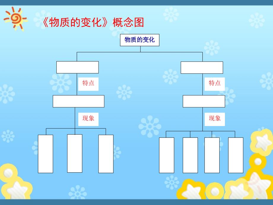 六下物质的变化复习_第4页