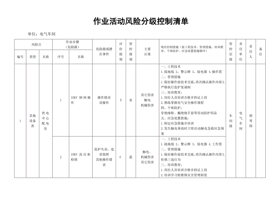 作业活动风险分级控制清单 (2)_第2页