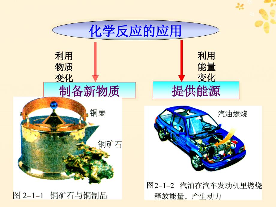 2018-2019学年高中化学 第二章 化学键化学反应与能量 2.1 化学键与化学反应课件1 鲁科版必修2_第2页