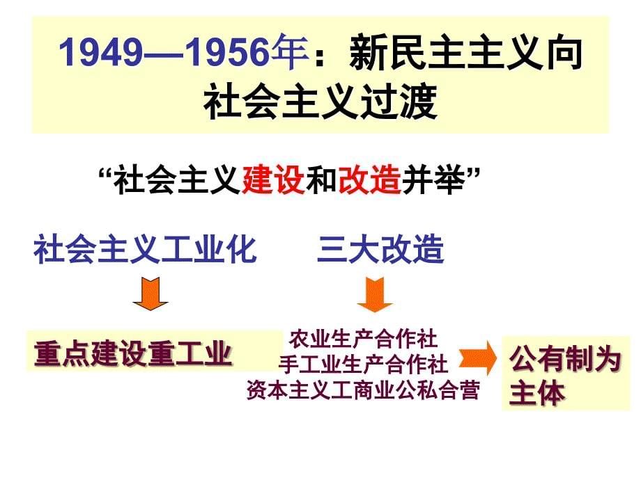 历史社会主义建设探索中曲折发展_第5页