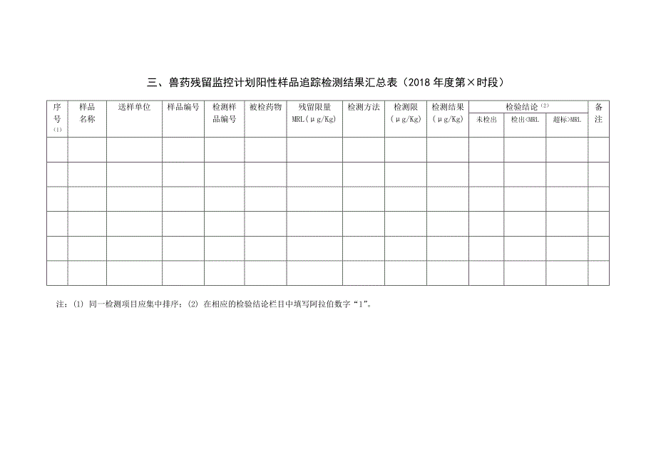 2018年畜禽及畜禽产品抽样情况、监测结果和追踪检测结果汇总表_第3页