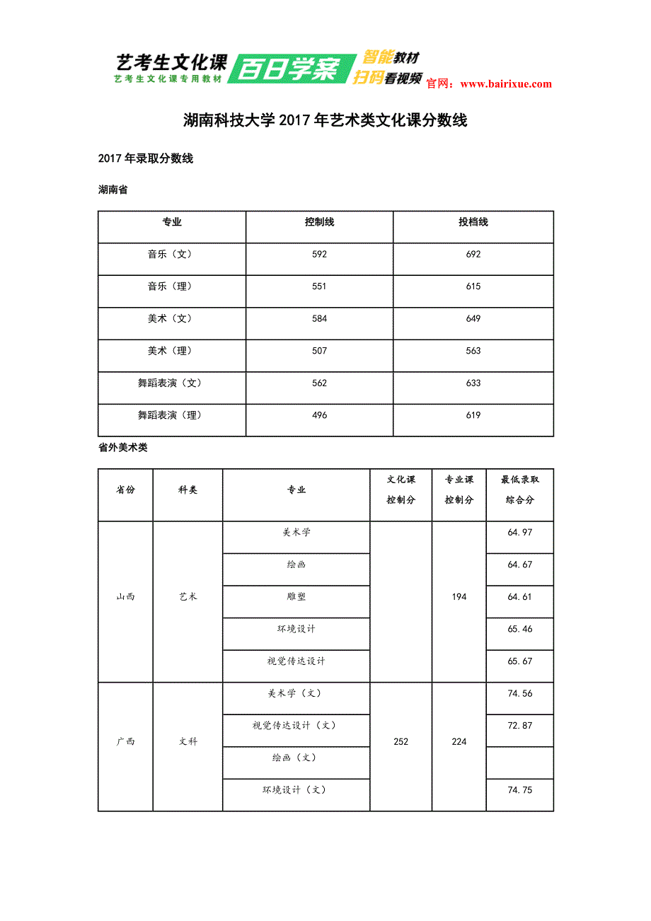 湖南科技大学2017年艺术类文化课分数线_第1页