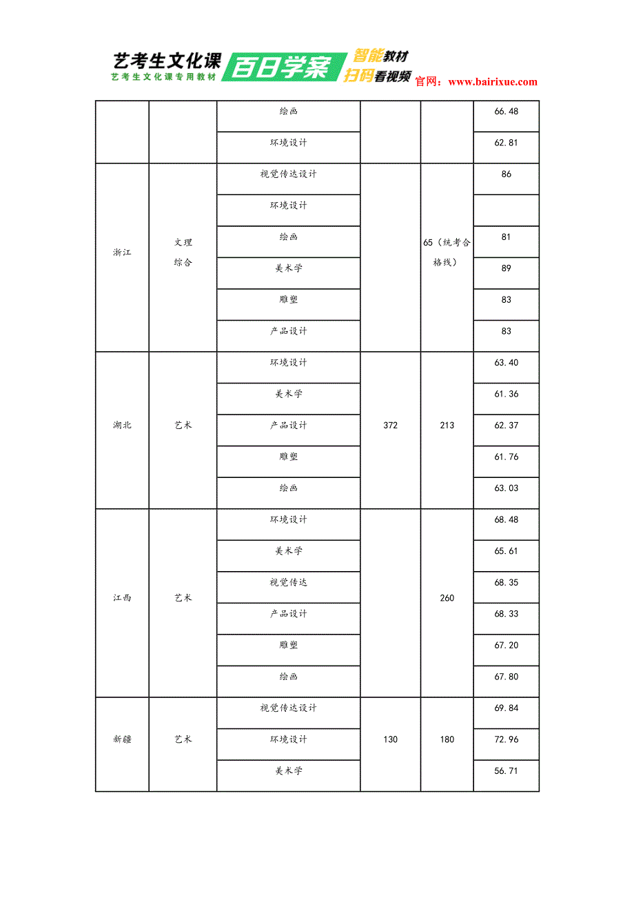 湖南科技大学2017年艺术类文化课分数线_第3页