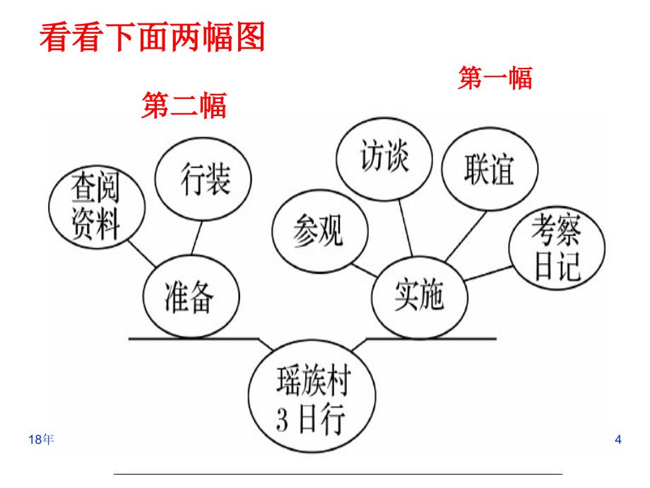 届高考语文专题复习-图文转换(四)——框架示意图、流程图学习课件_第4页