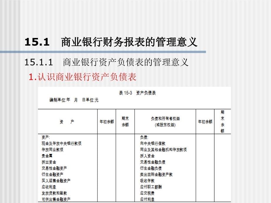 商业银行管理杨长汉电子课件第15章商业银行财务报表与经营绩效管理_第5页