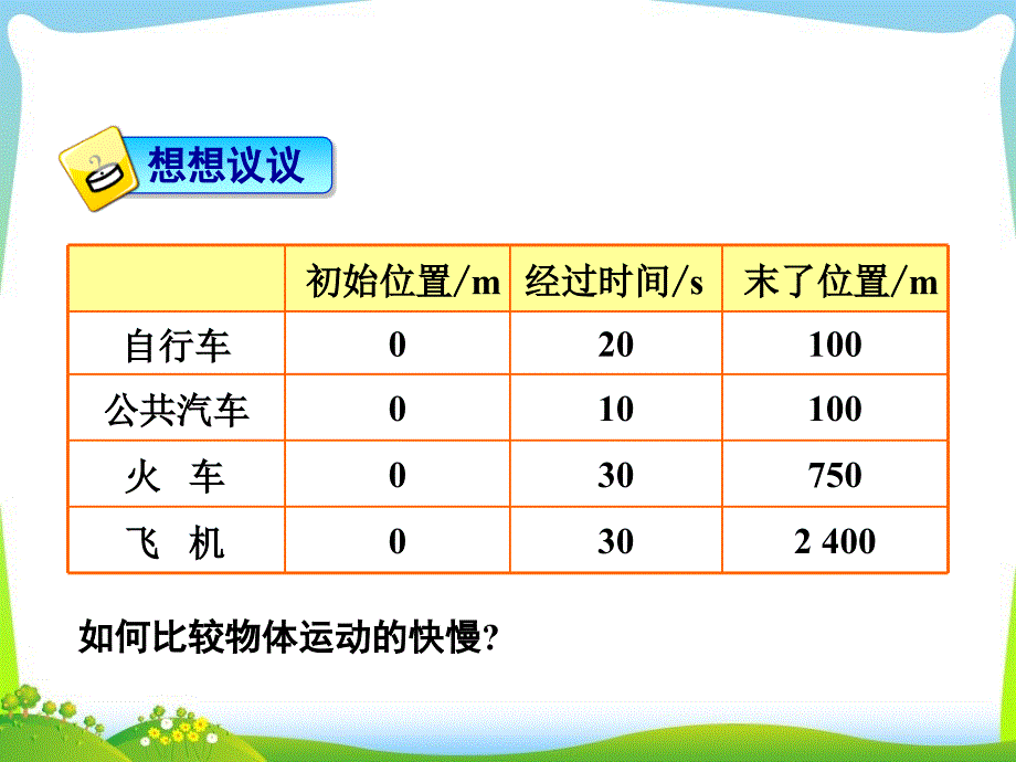 人教新课标版初中八上13运动的快慢课件_第2页